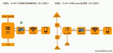 智能硬件开发新篇章 荣丰宇小e开发板深度试用与公开课全解析