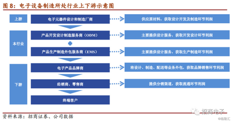 富士康明日起申购 母公司体系架构与行业前景估值全解析